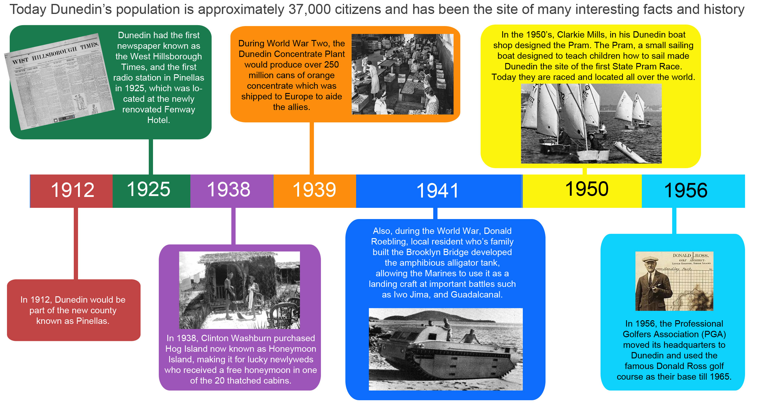 dunedin-fl-history-timeline